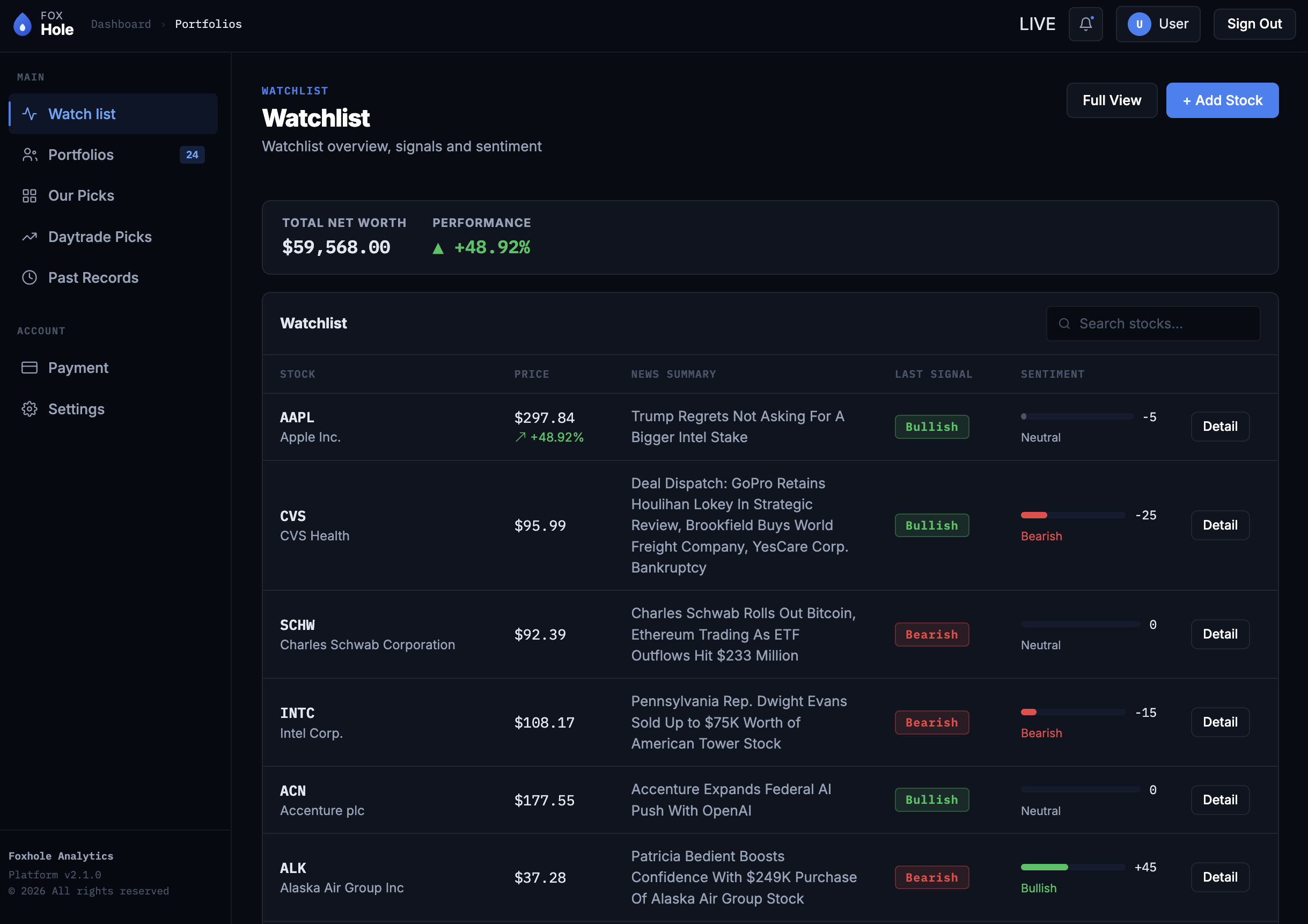 Dashboard view 1