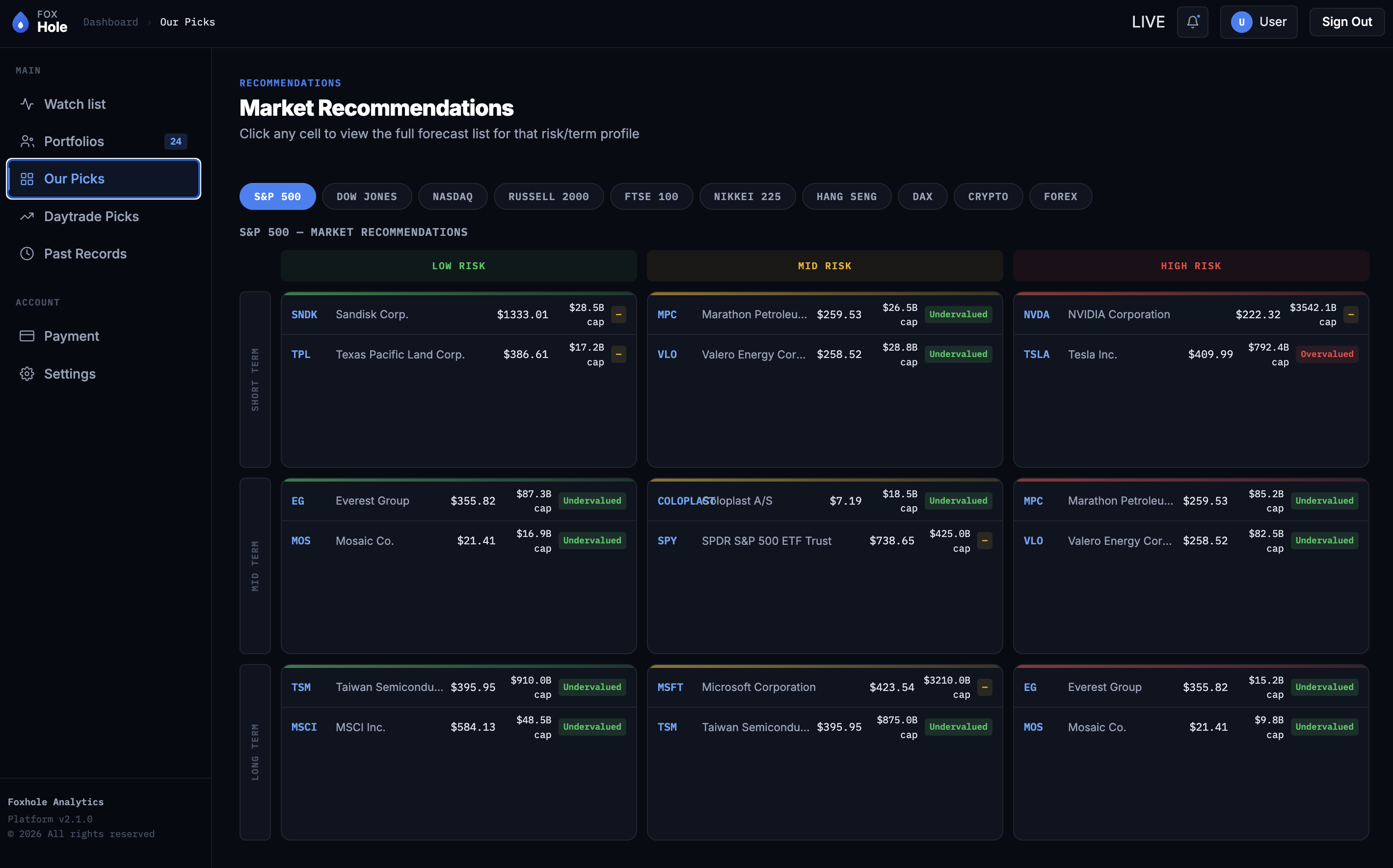 Dashboard view 2