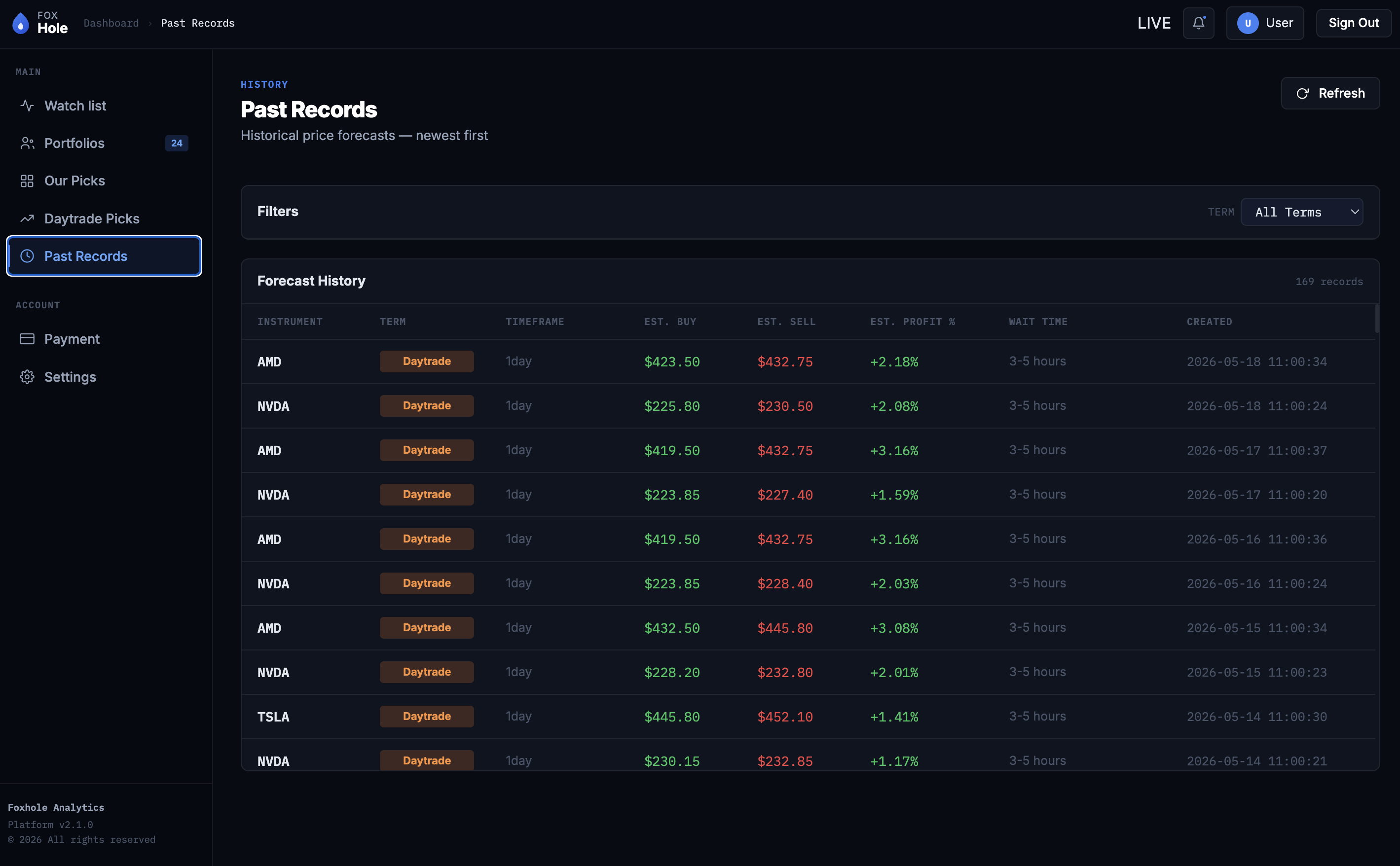 Dashboard view 3